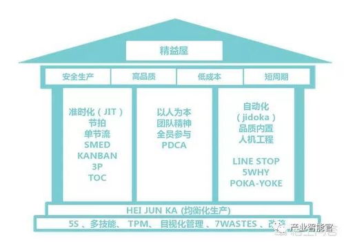 干貨 從12個方面系統(tǒng)構(gòu)建智能工廠，夯實人工智能基礎(chǔ)軟件開發(fā)