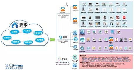 高新區(qū)首個智慧社區(qū)項目正式落地，互聯(lián)網(wǎng)信息服務(wù)引領(lǐng)城市生活新變革